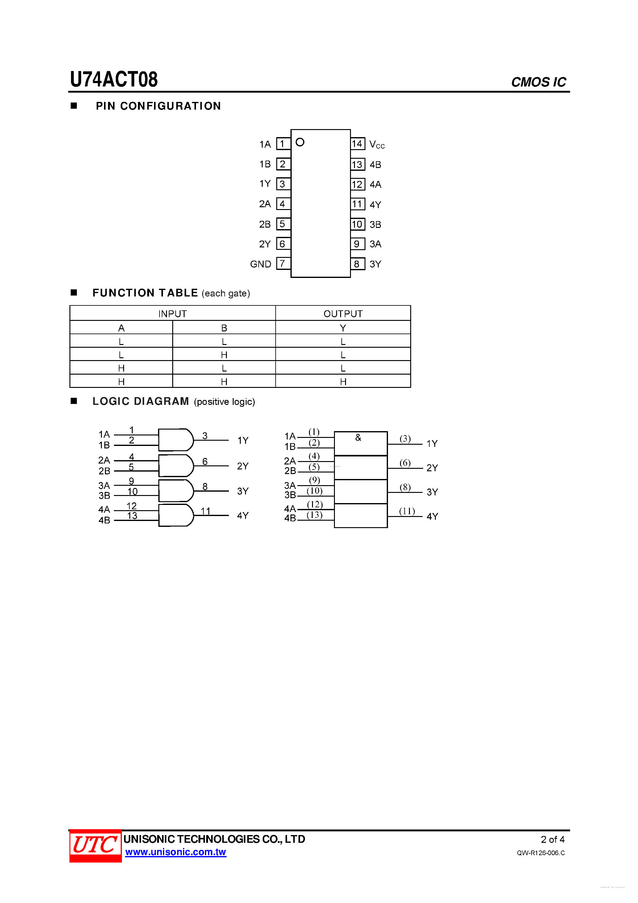 Даташит U74ACT08 - QUAD 2-INPUT AND GATE страница 2