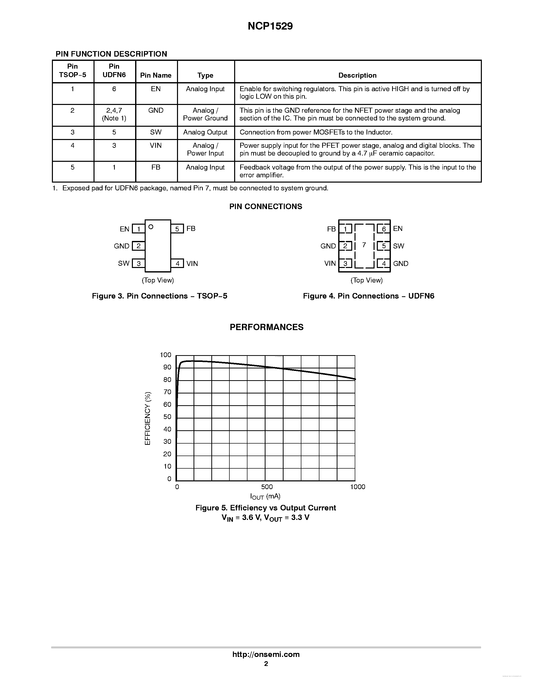 Даташит на микросхему NCP1529 страница 2 Даташит NCP1529 - страница 2