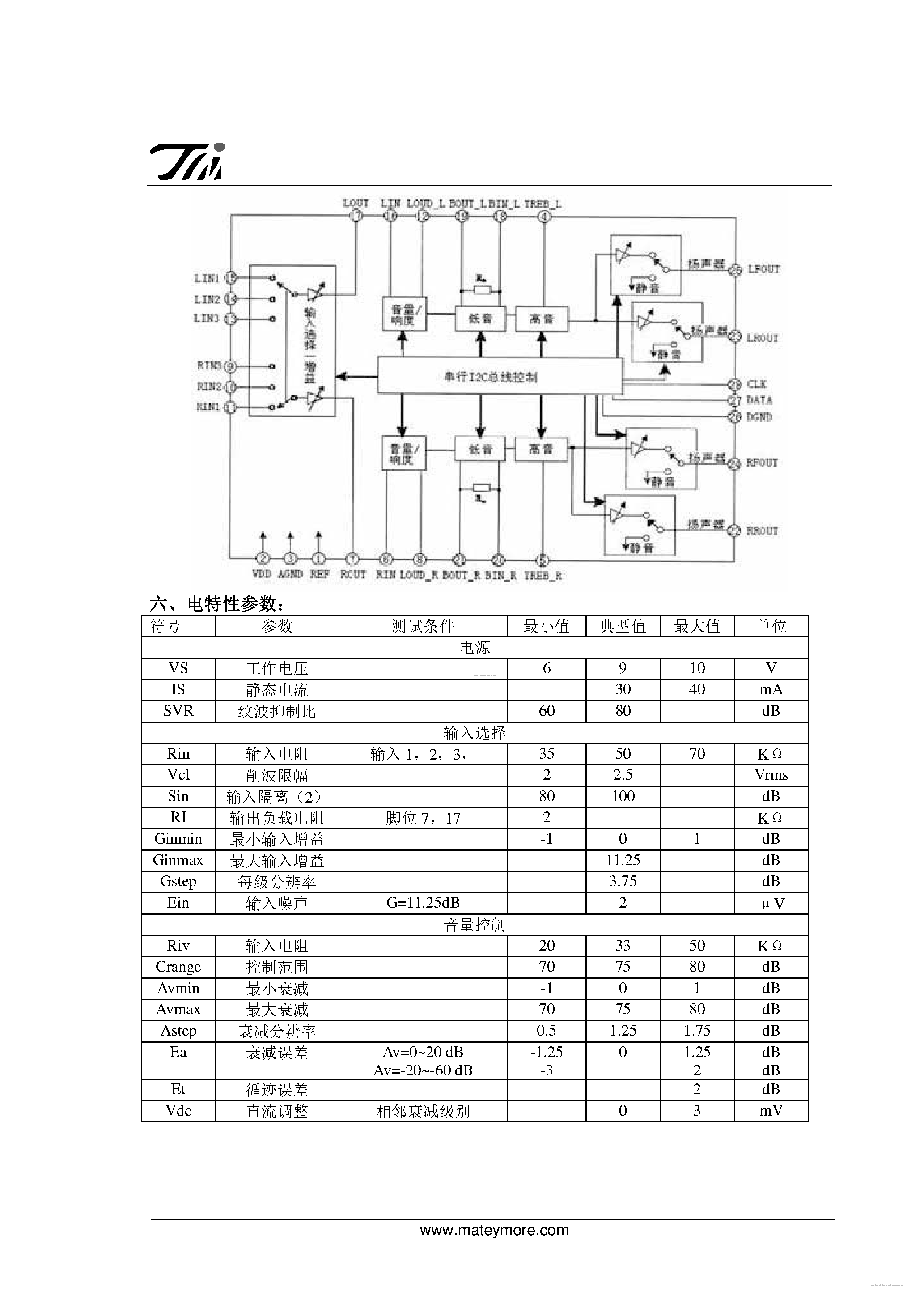 Даташит TM2313 - страница 2