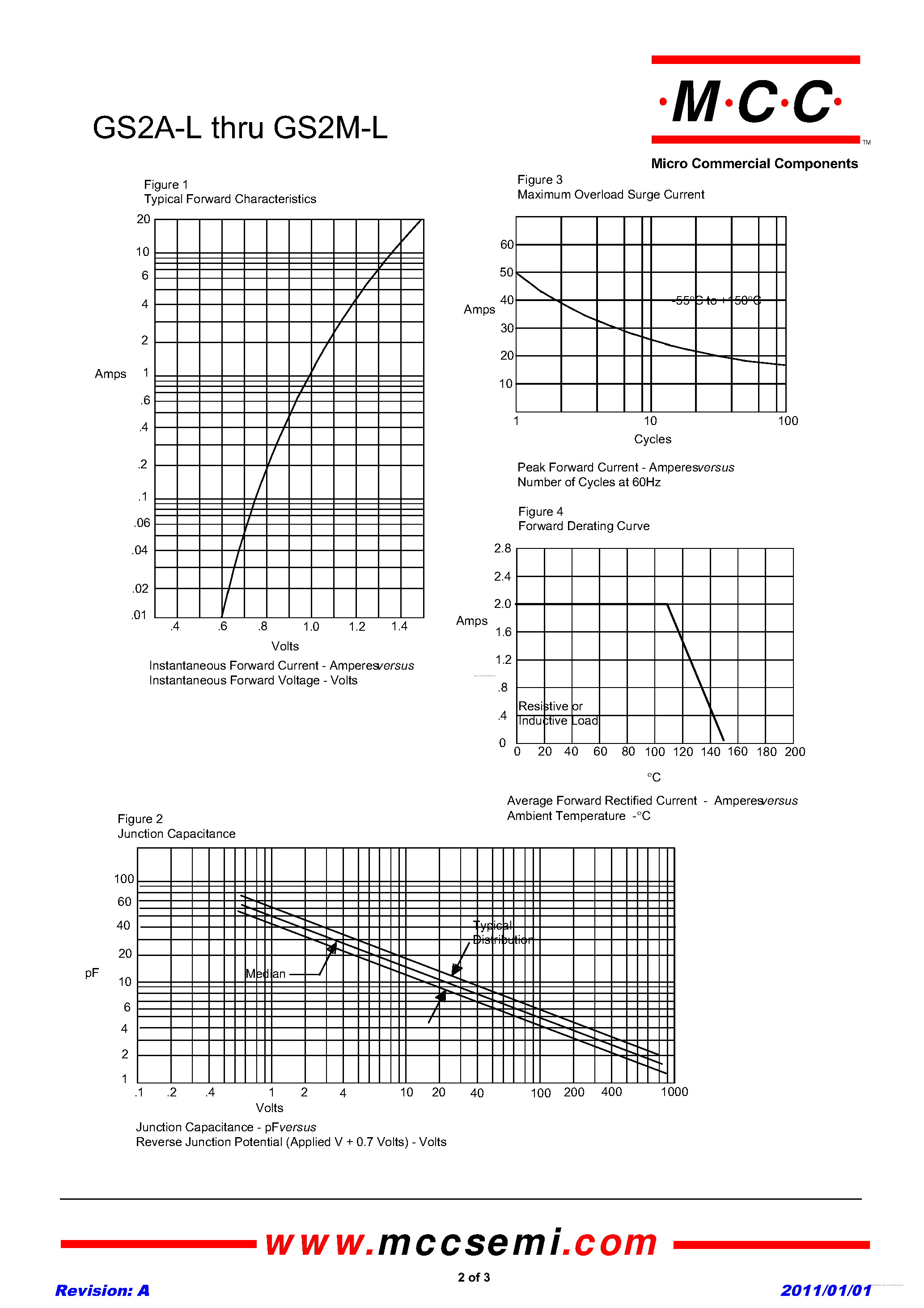 Datasheet GS2A-L - page 2