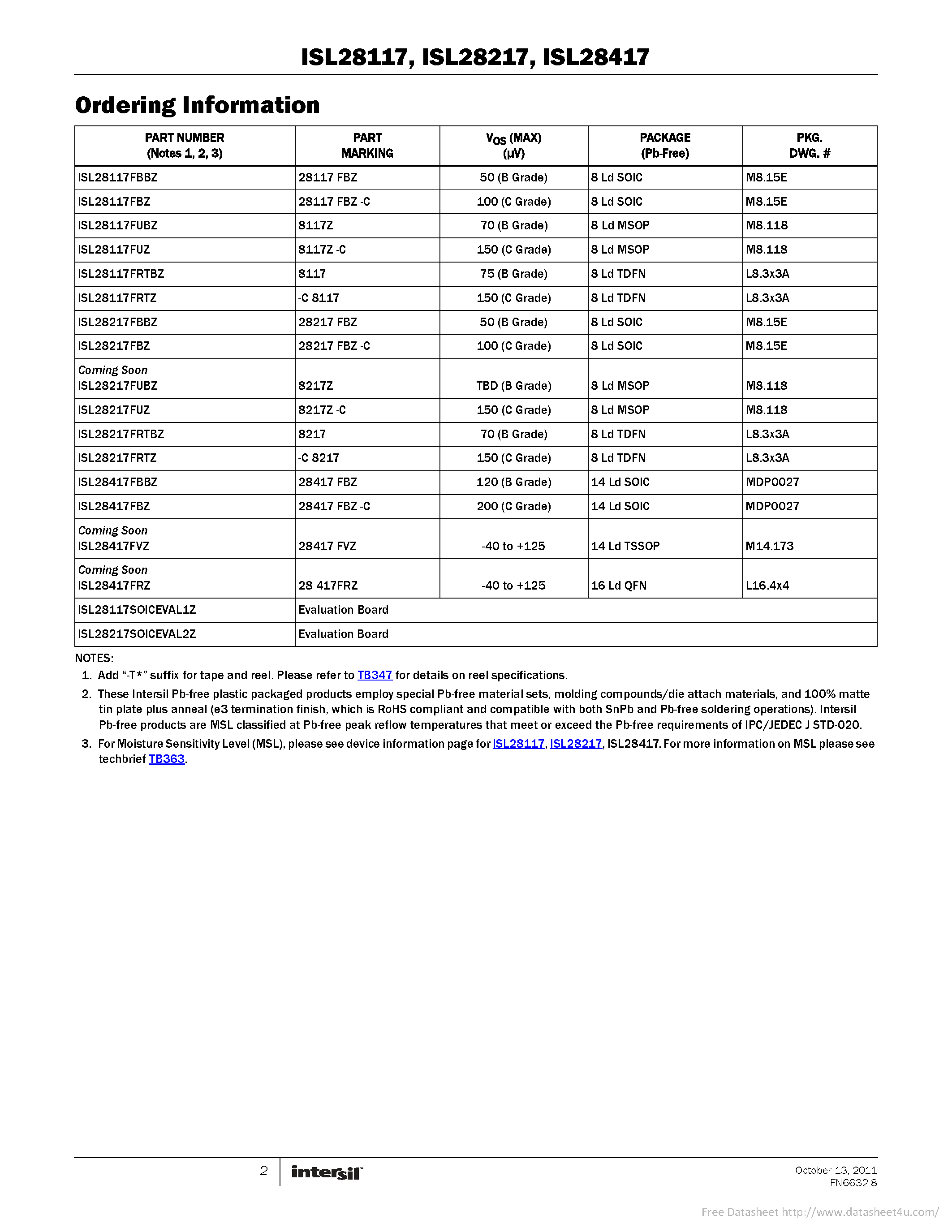 Datasheet ISL28117 - page 2