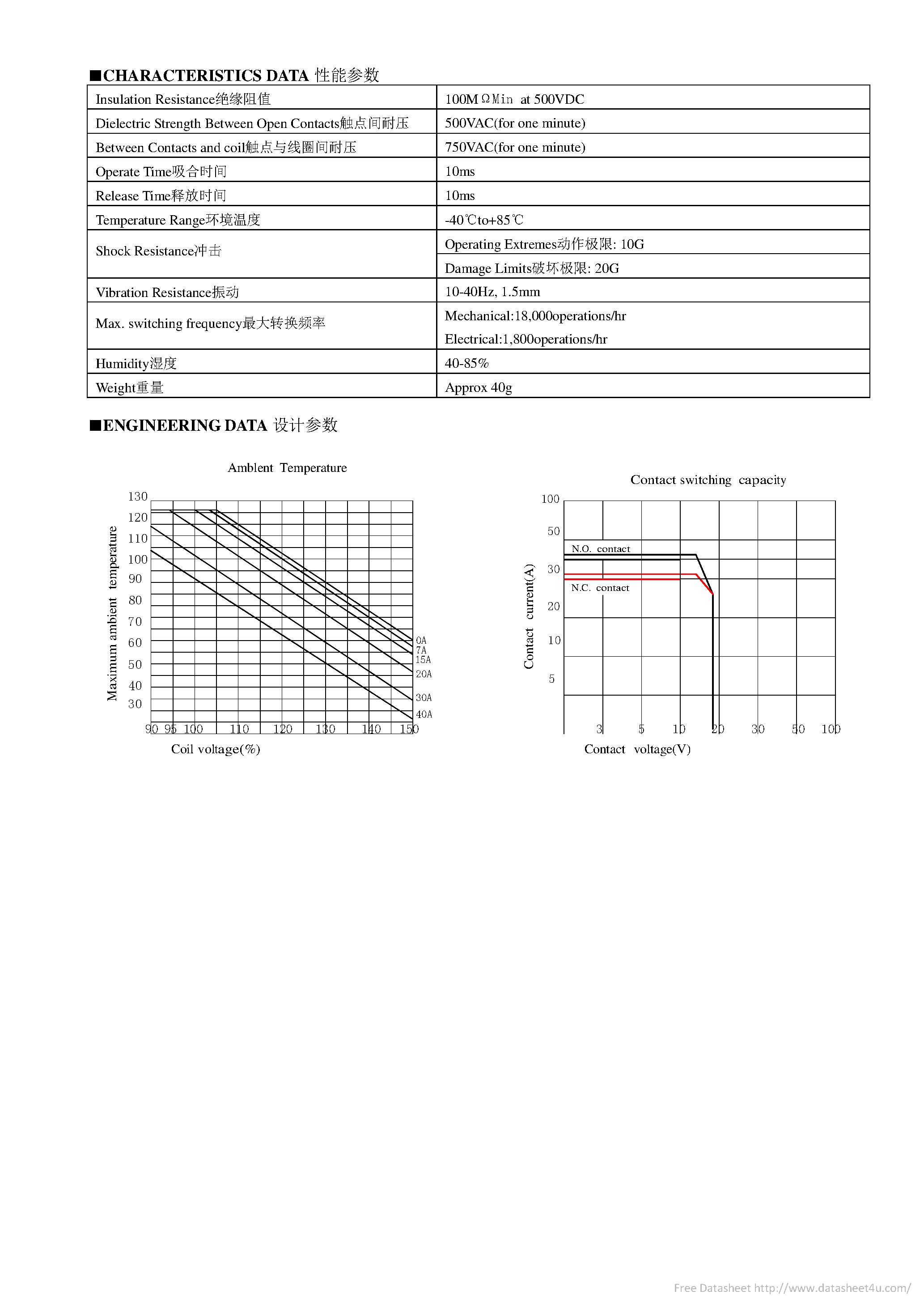 Datasheet TRV4 - page 2