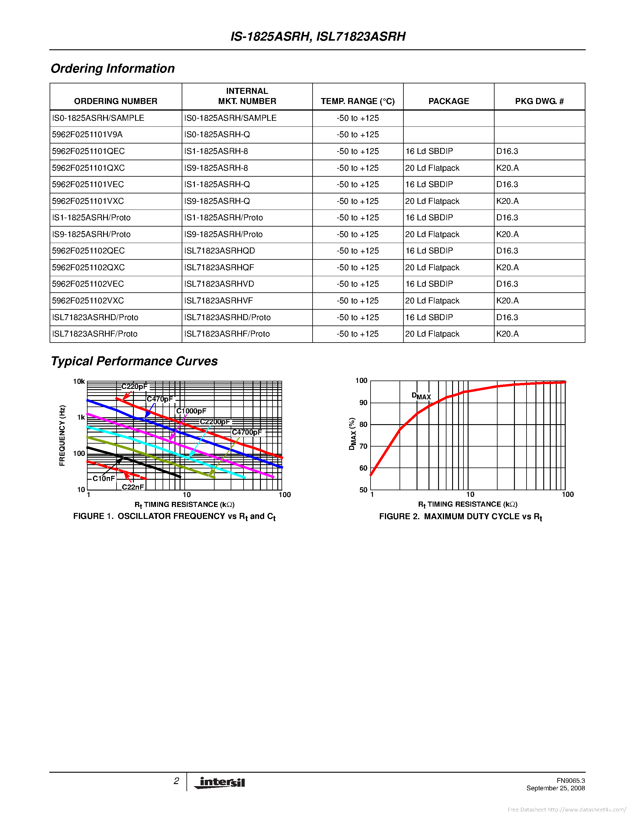 Datasheet ISL71823ASRH - page 2