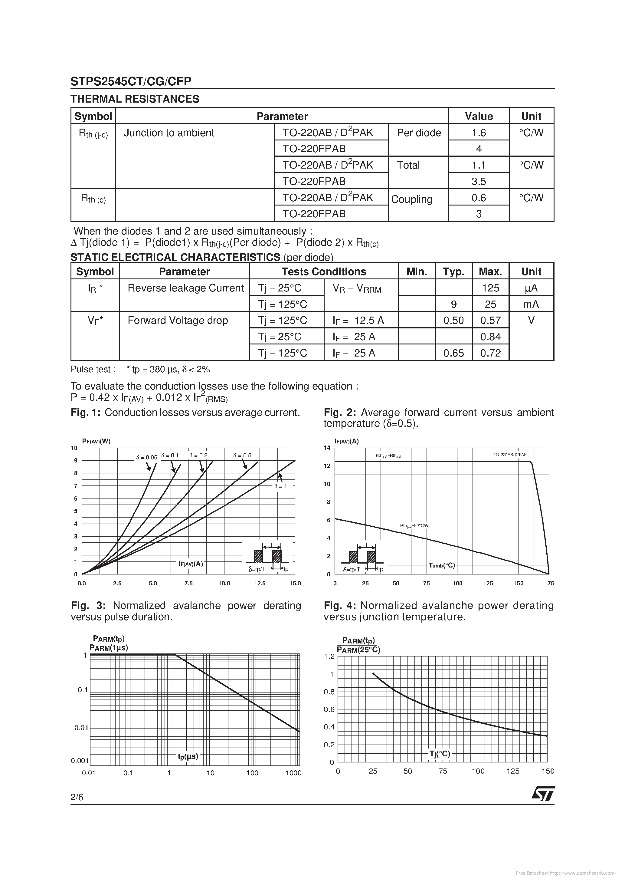 Даташит STPS2545CFP - страница 2