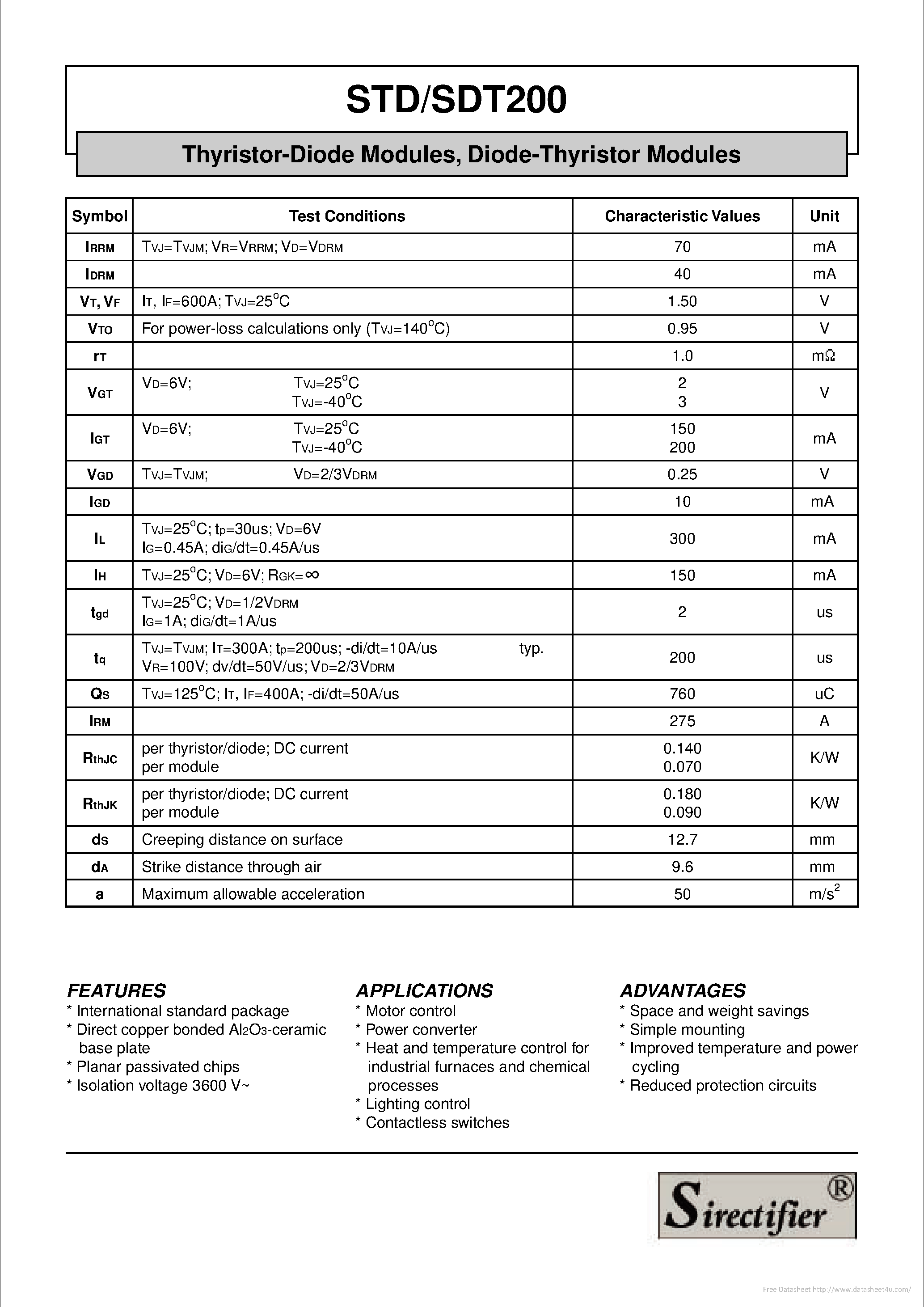 Даташит STD200 - страница 2