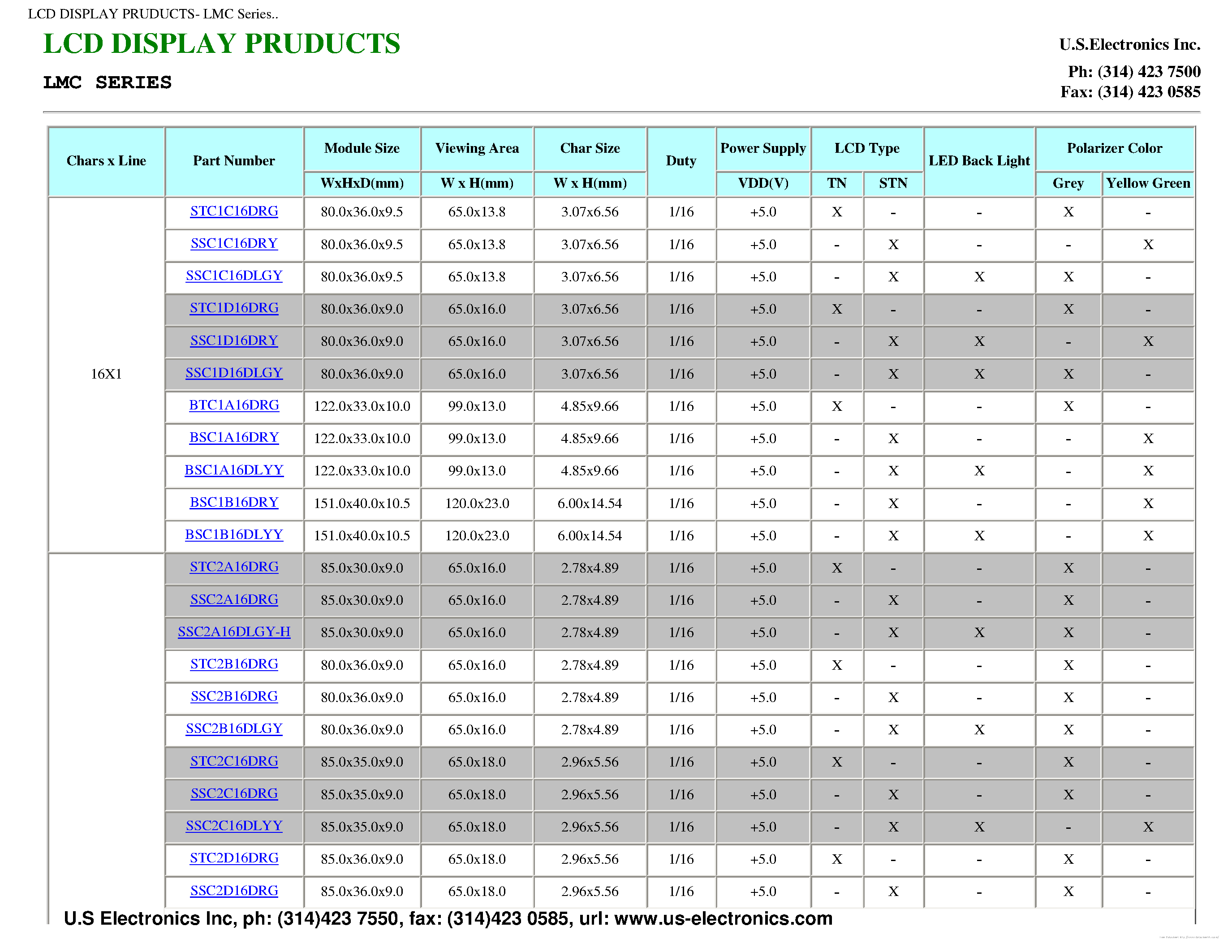 Datasheet SSC1C16DLGY - page 2