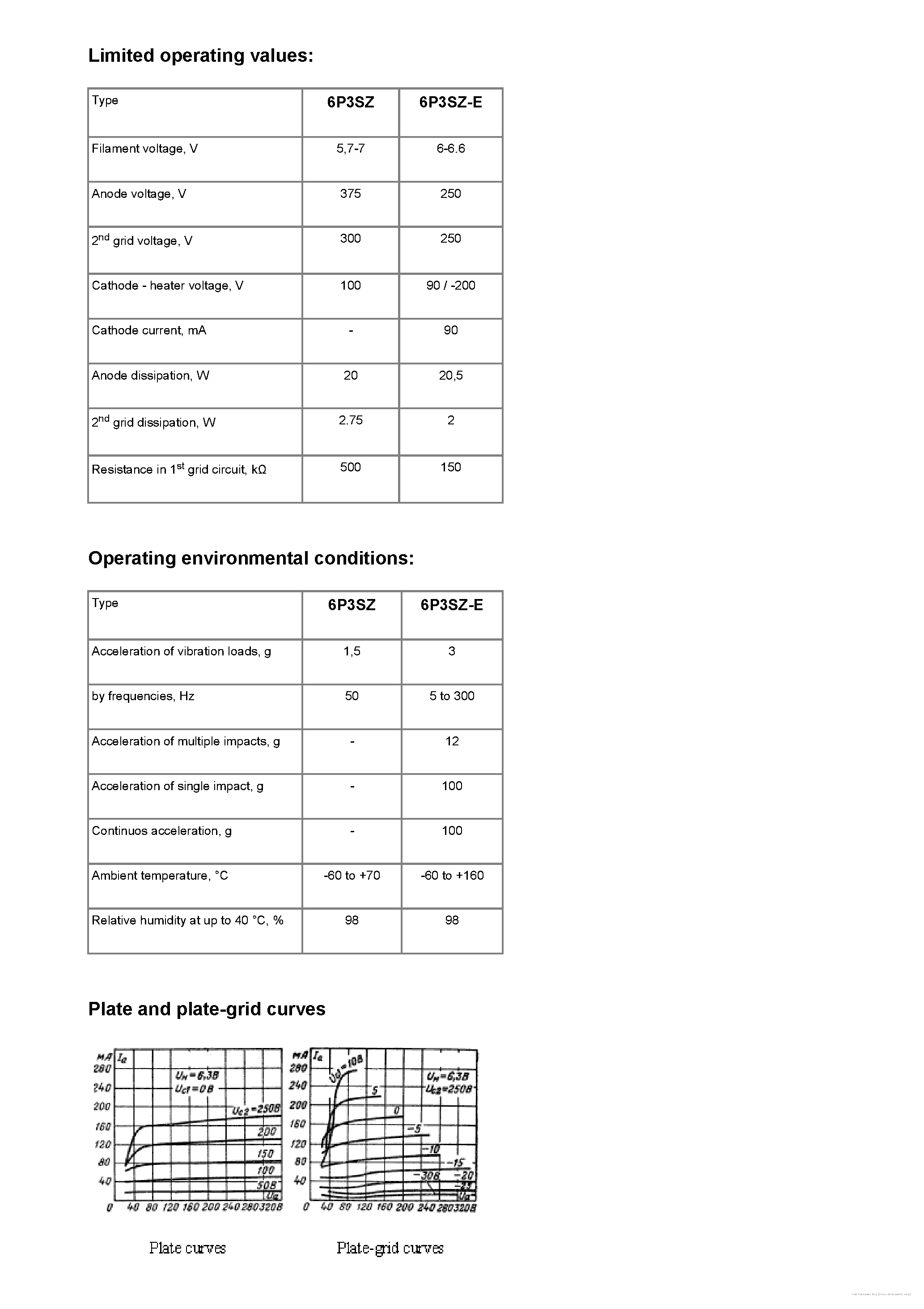 Datasheet 6P3SZ - page 2