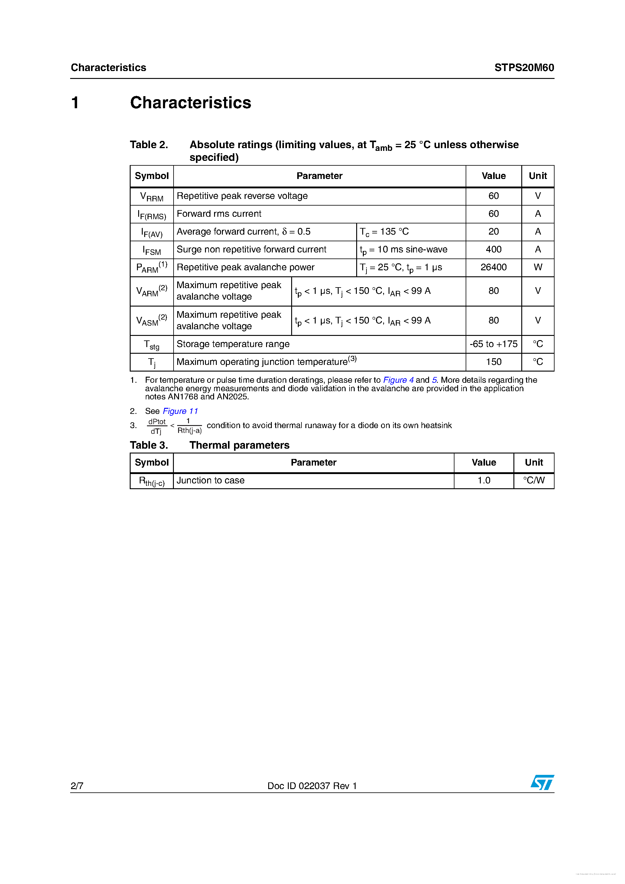 Даташит STPS20M60 - страница 2