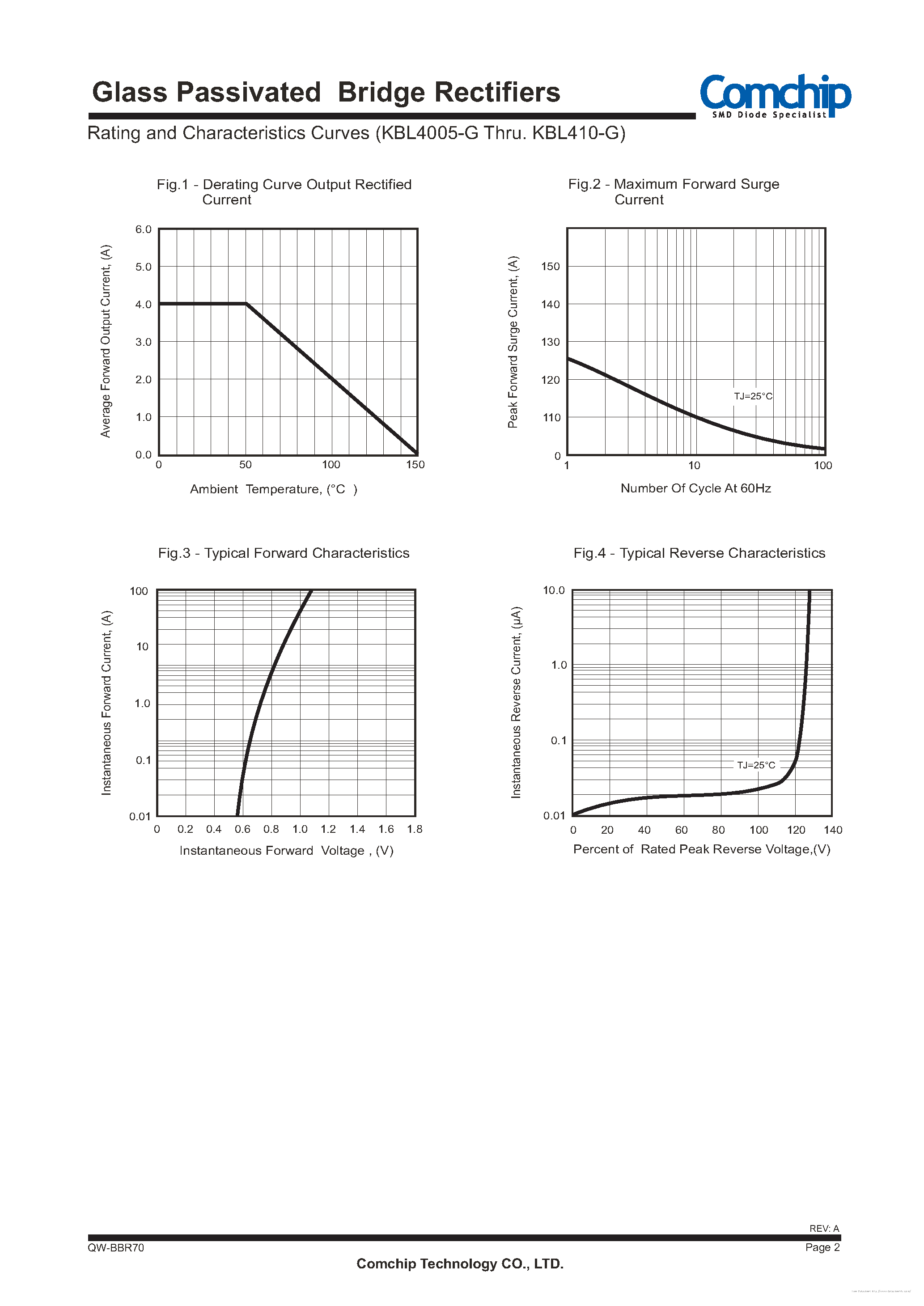 Datasheet KBL4005G-G - page 2