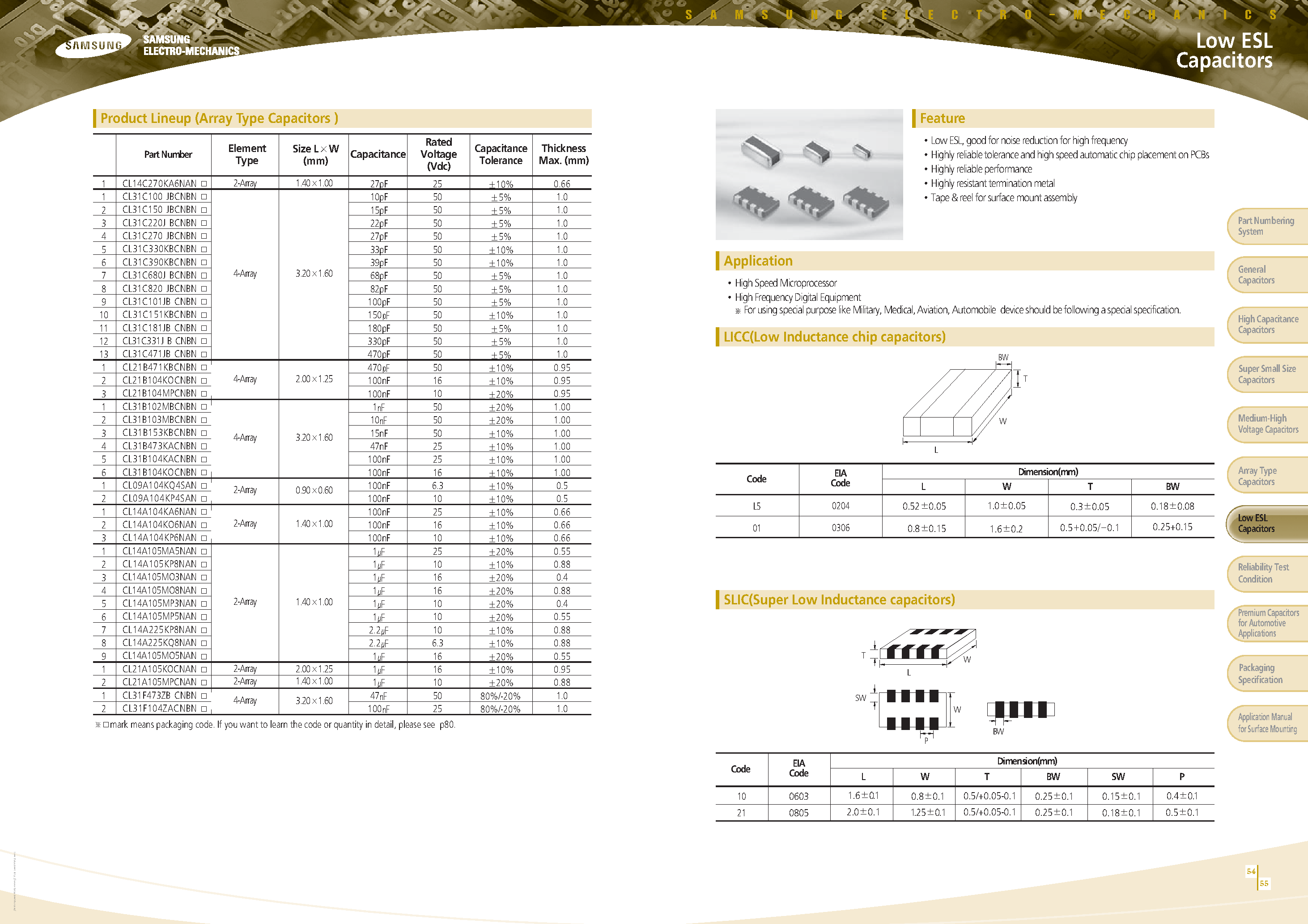 Datasheet CL31B102MBCNBN - page 1