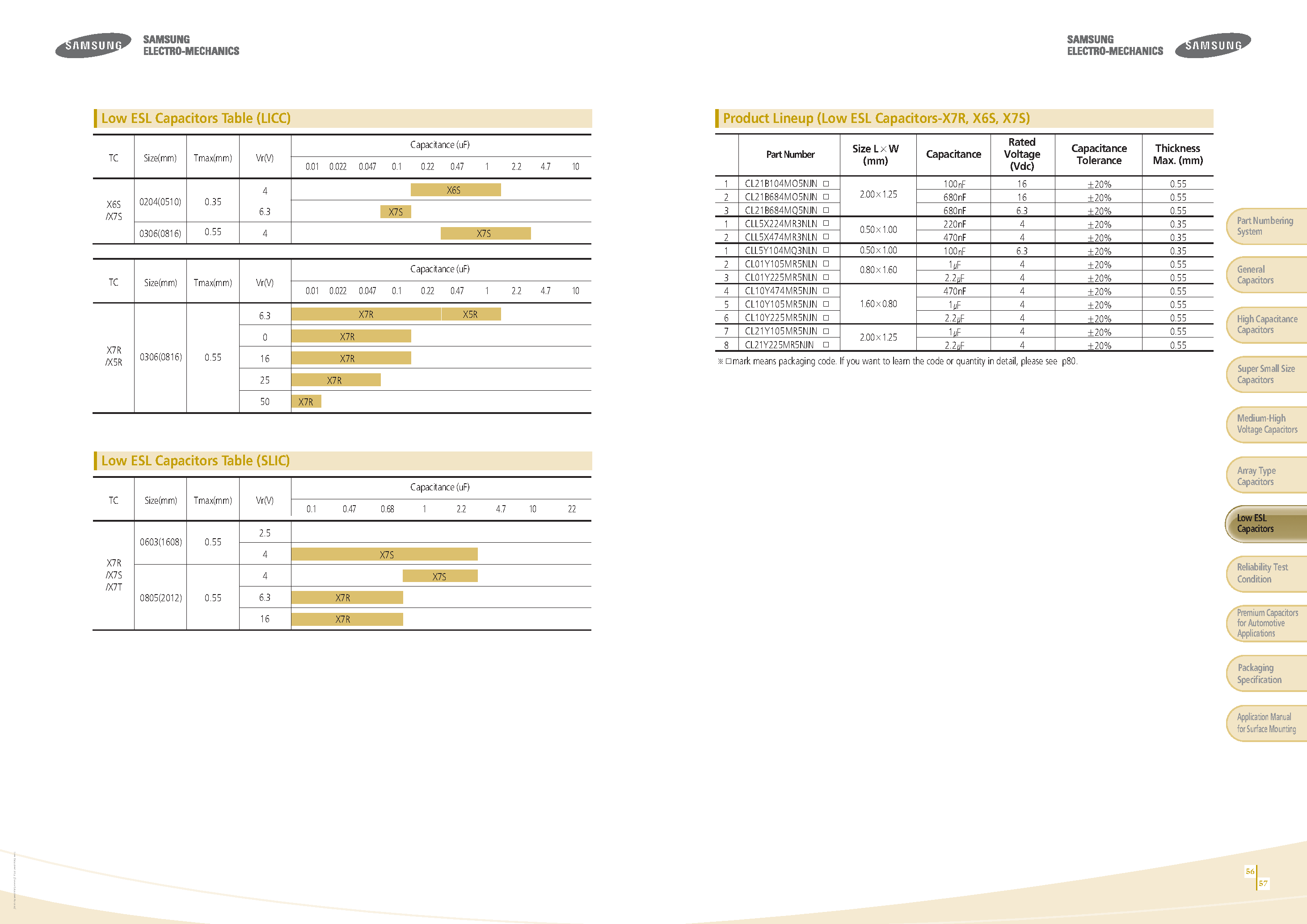 Datasheet CL31B102MBCNBN - page 2