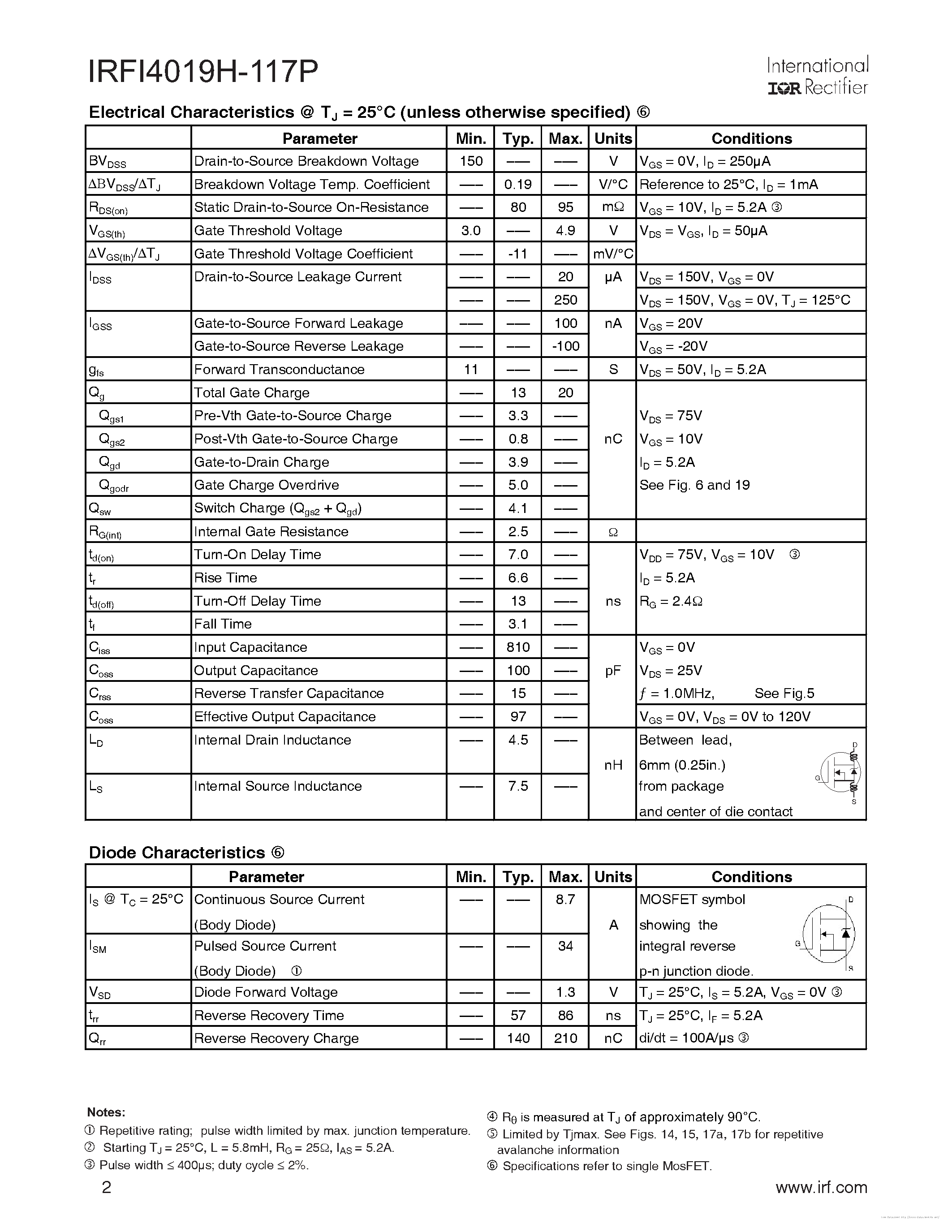 Datasheet IRFI4019H-117P - page 2