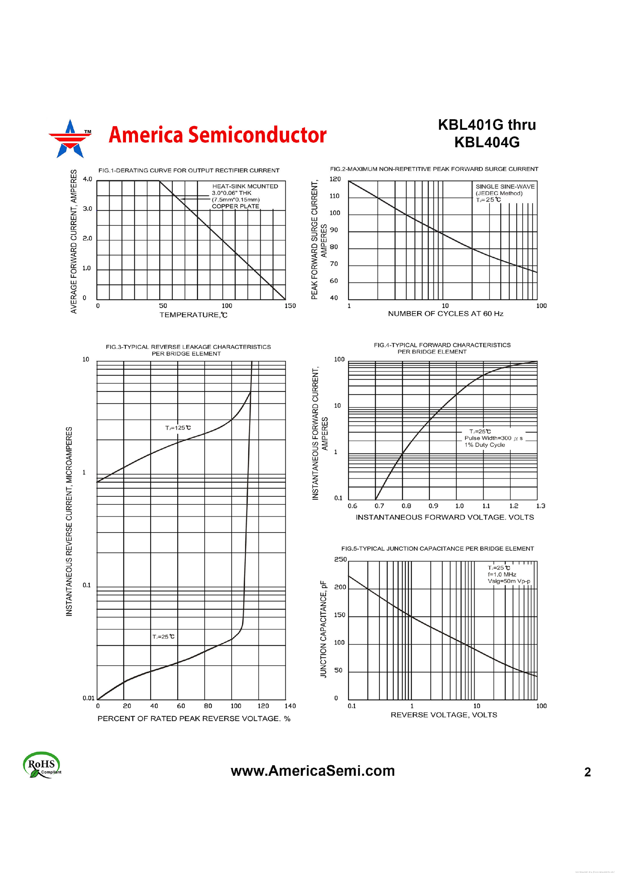 Datasheet KBL401G - page 2