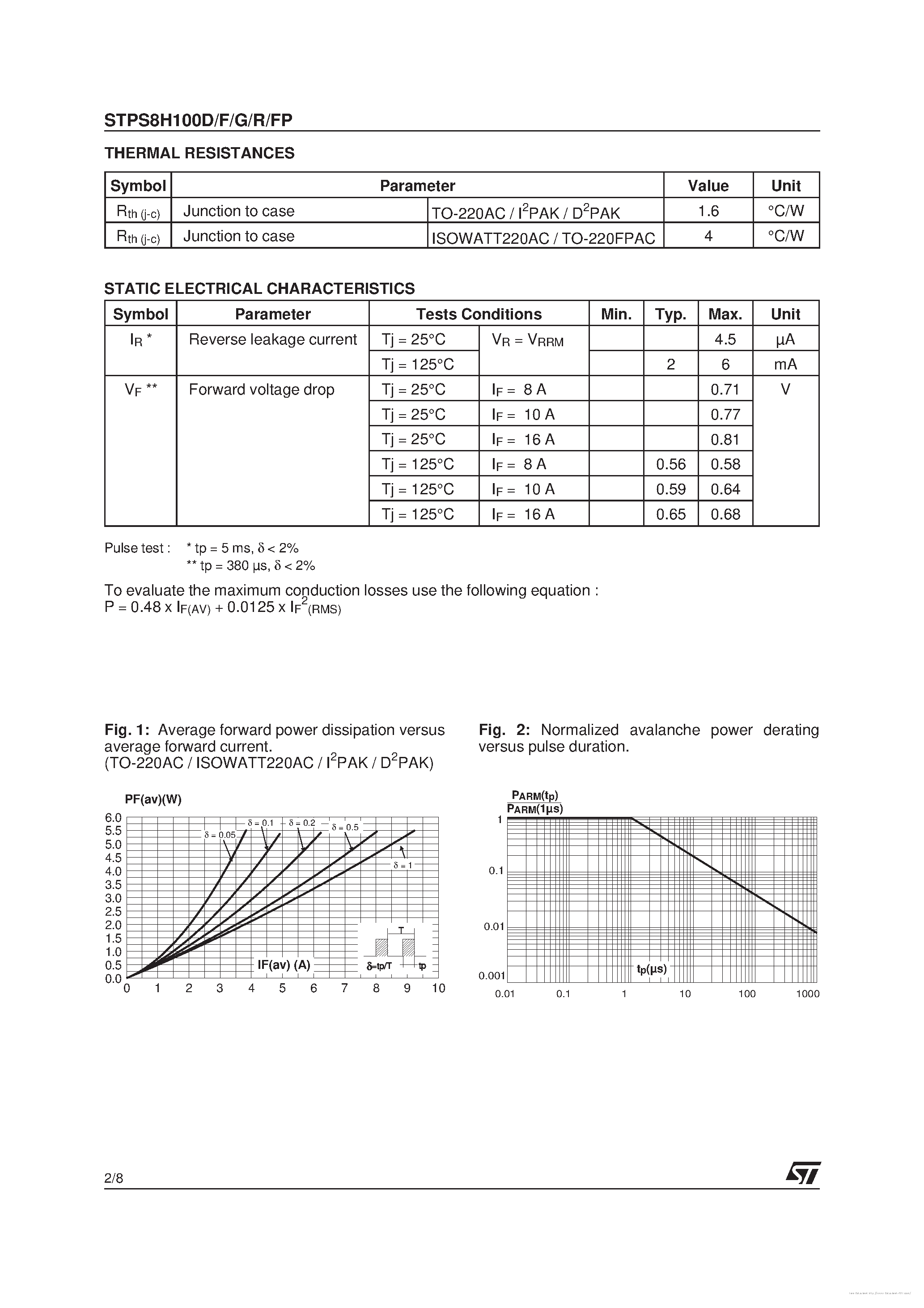 Даташит STPS8H100FP - страница 2