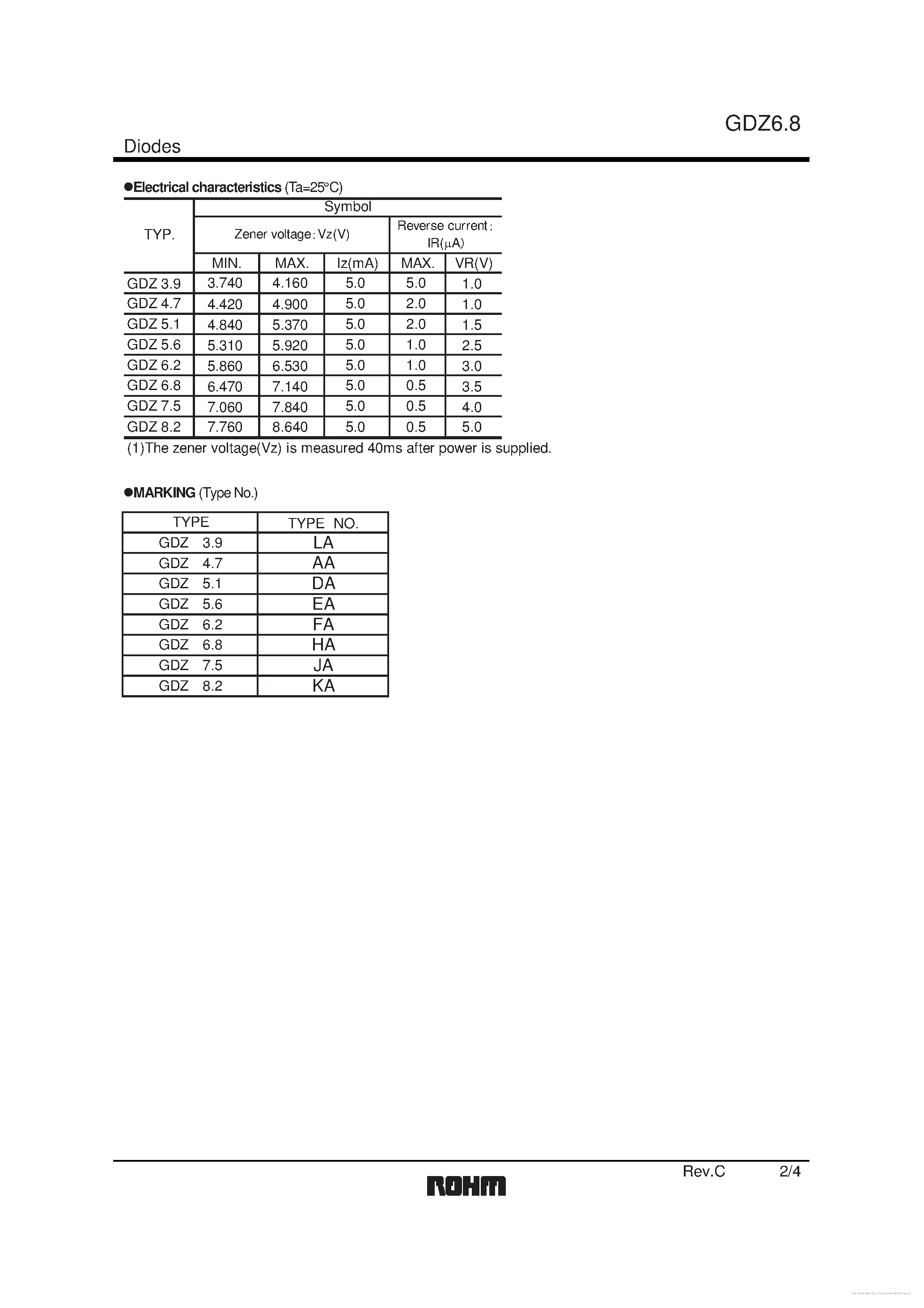 Datasheet GDZ6.8 - page 2