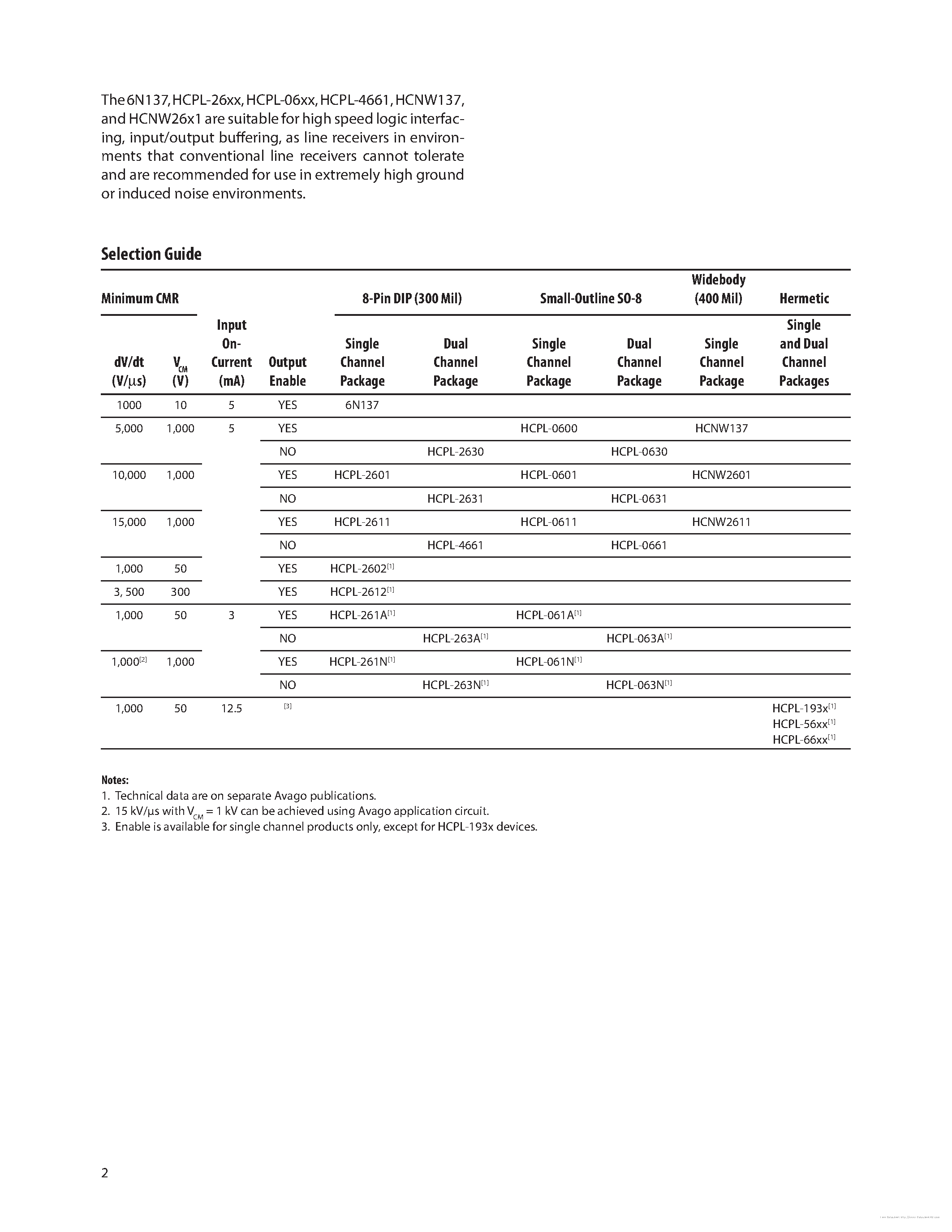 Datasheet HCPL-0600 - page 2