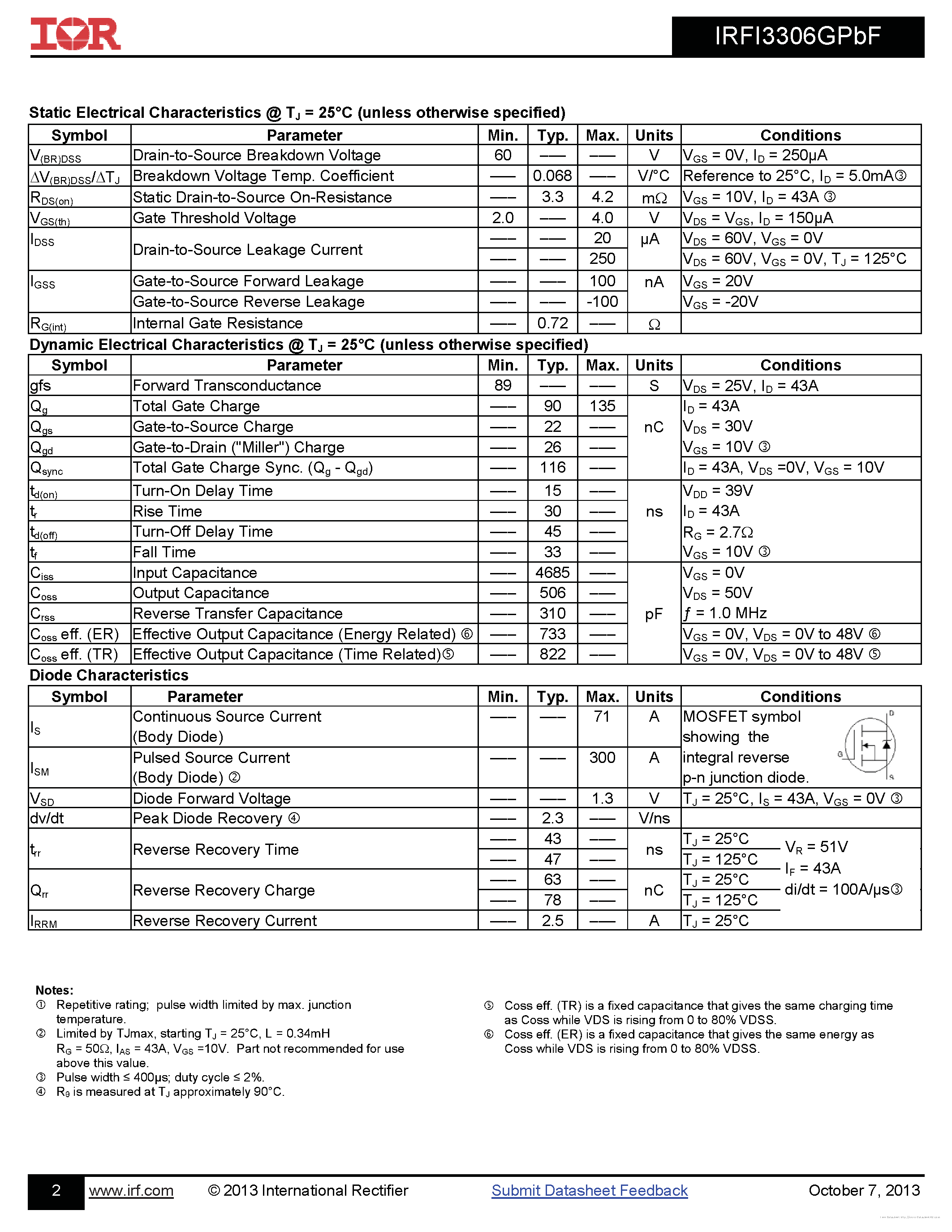 Datasheet IRFI3306GPBF - page 2