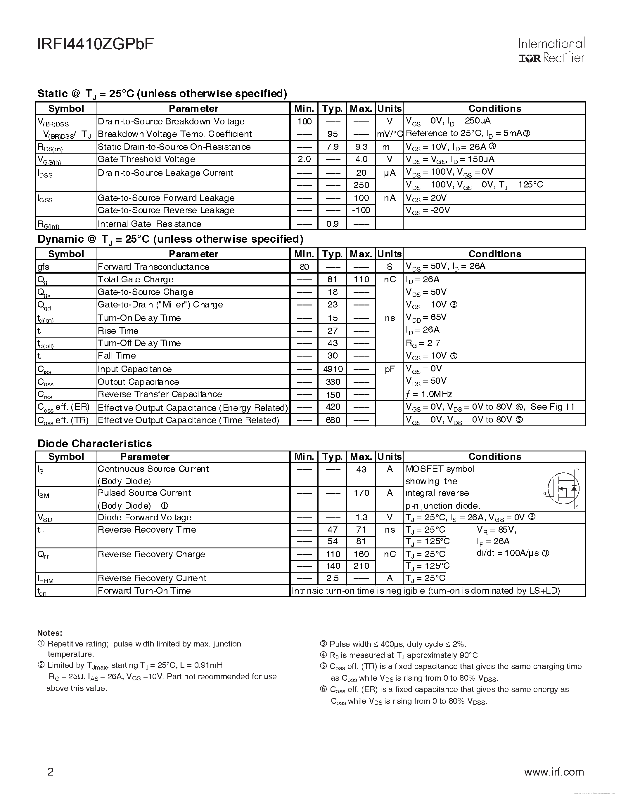 Datasheet IRFI4410ZGPBF - page 2